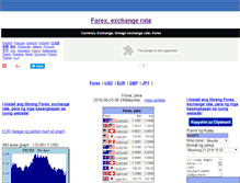 Tablet Screenshot of ph.forex-quote.org